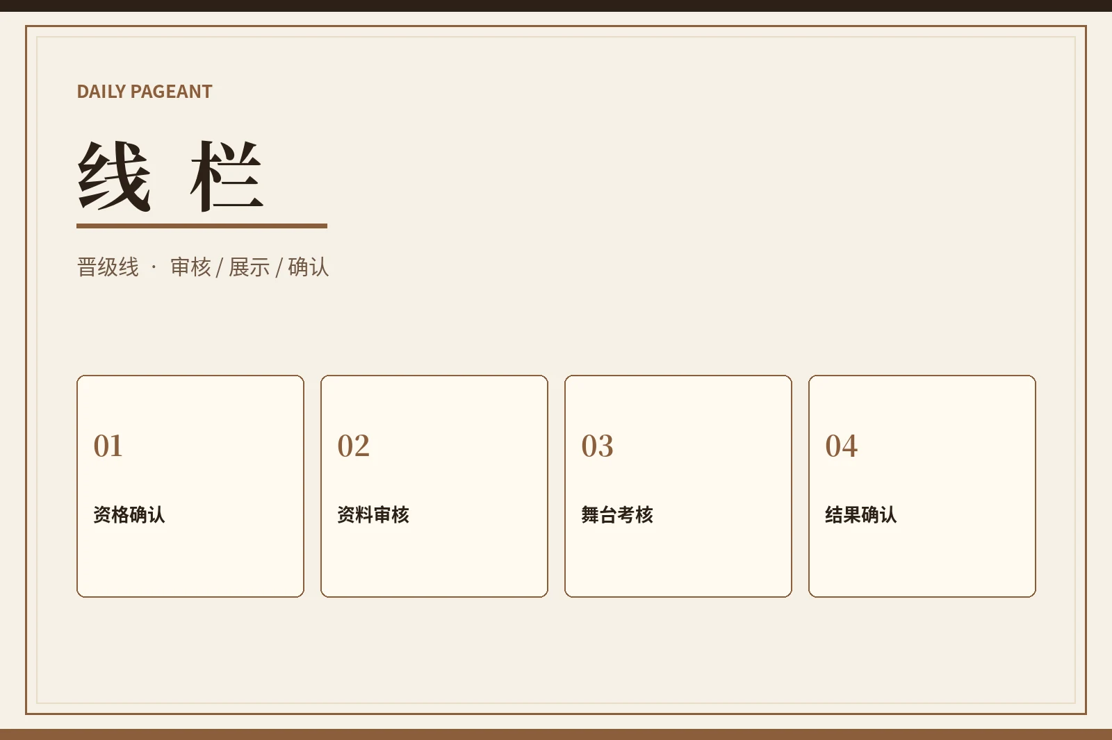 线栏：从资格确认到结果确认，每一步都保留审核与退出空间